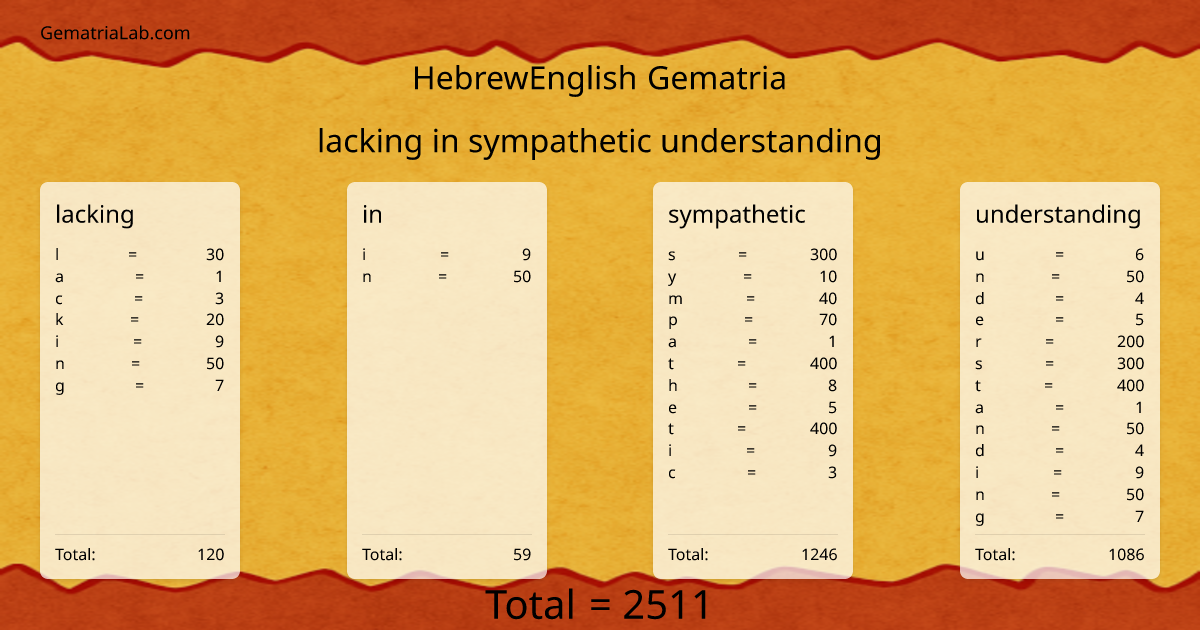 lacking in sympathetic understanding in hebrewEnglish Gematria